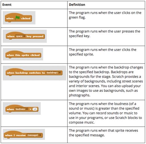 Scratch Terms Glossary .